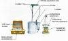 2011 latest portable Stir intensity adjustable special quenching cooler