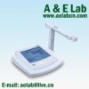 900 Multiparameter Water Quality Meter