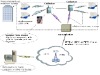 AMR(automatic meter reading) system solution