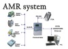 AMR system for water meter,power meter,gas meter,heat meter etc.
