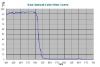 AOI is 0 degree Short-pass-Optical-Filter 530nm