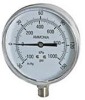 Ammonia Pressure Gauge