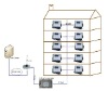 BTU Metering System