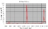 Band pass Optical Filter 1535nm