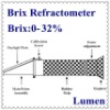 Brix Meter 0-32ATC
