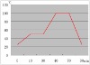 C18 defrost temperature controller