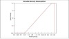 Continuous Variable Density beamsplitter