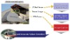 Corona discharge detector for high voltage distribution power lines