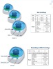 Diversify speed mini centrifuge