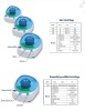 Diversify speed mini centrifuge