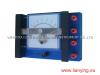 Education Meter
