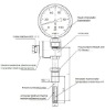 Electric Contact Bimetallic Thermometer