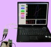 FADOS 7F1 Fault Detector & Oscilloscope