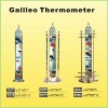 Galileo Thermometer