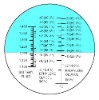 Hand Held Refractometer