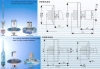 Hot Cathode Ionization Vacuum Gauge vacuum sensor vacuum measure probe