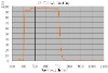 IR 710nm +AR Coating