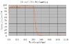 IR cut 720nm /AR Coating