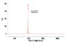 In Polarimeter-Narrow bandpass optical filter