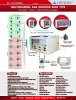 Multi Channel Gas Monitor