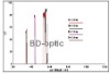 Narrow bandpass optical filter