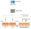 Oil/fuel level measurement