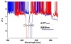 PCR Fluorescence Analyzer-Bnadpass optical filter