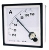 Panel current meter