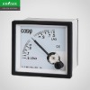 Power Factor Panel Meters