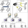 Software - Technical Complex "Atlant"