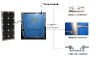 Solar Energy Ultrasonic Flow meter