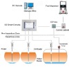 Tank level gauge system