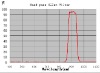 The 890nm Narrow Bandpass Filters