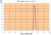 The Narrow Bandpass Laser 840nm Filters