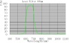 The Red Laser Filter 650nm