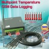 Wireless Multiple Current Temperature Monitoring System