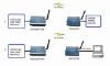 Wireless transmitter and receiver for weighing scale