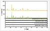 analysis machine for titanium dioxide(XRD)