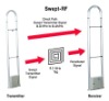clothing and supermarket's store EAS antenna, RF 8.2MHZ, eas security system T02