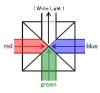 cross dichroic prism