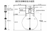 digital sound level meter