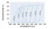 long pass filters