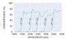 long pass filters