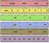 measuring tool