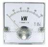 power panel meter