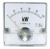 power panel meter