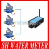 water meter reading