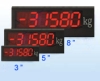 weighing Indicator